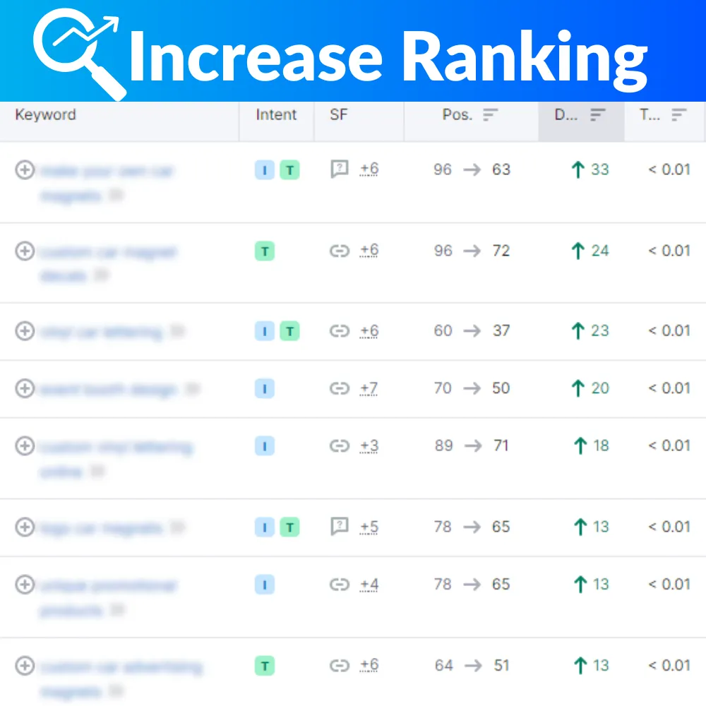SEO Increase ranking keyword report 1